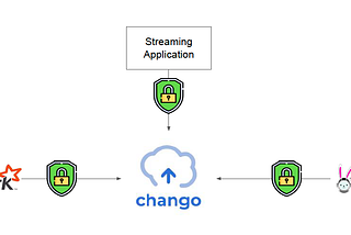 RBAC in Chango Storage Security