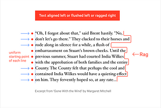 Understanding typography: Type arrangements