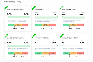 Understand the 6 Core Web Vital Metrics