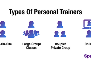 What are personal training, personal trainer, and the type of trainers?
