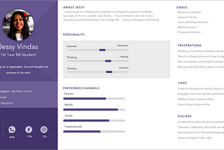 Case Study- “HostelCart” Second Hand Market place for college students to Sell And Buy