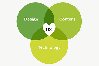 A positive user experience (UX) combines reliable technology, clear and inviting design, and exciting and easily readable content.