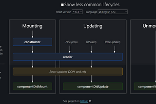 3 Lessons Learned From Improving React Performance