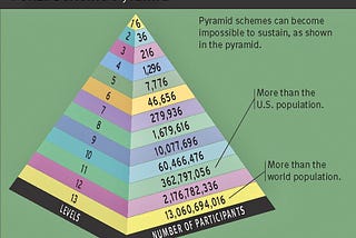 The Illusion of Riches: The Perpetual Temptation of Ponzi Schemes