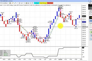 Coding a Low-frequency Trading Bot That Can Make Money While You Sleep