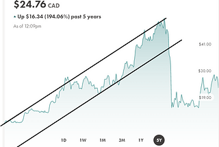 My Top 3 Stock Picks for May 2021