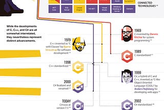 All the Tones of C Programming Languages