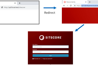 A Simple Guide to Setting up SSO with Azure AD Using Sitecore