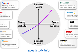 Mobile Site Speed — The Business Perspective
