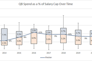 How to Find a Quarterback Part 2: The Hidden Efficiencies of the Salary Cap