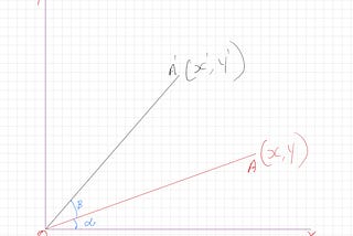 A Deep Dive: Mathematical look at Android Transformation