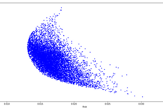 Randomized Markowitz Mean-Variance Portfolio Optimization using Python