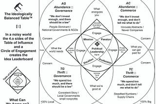 Denn’s Venn