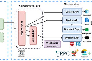 Microservices Event-Driven Architecture with RabbitMQ and Docker Containers