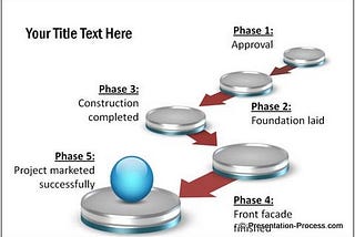 Top Tips- How to Make PowerPoint Template