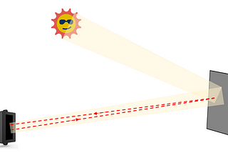 How “Magically” Increase LiDAR’s Range?