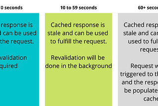 Caching Strategies — Simplified