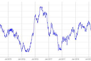 Bitcoin & Oil