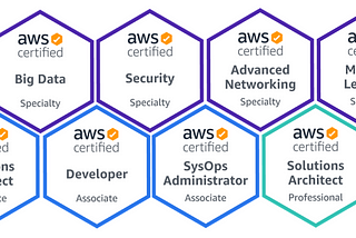How I cleared All 12 AWS Certifications, in a good long time