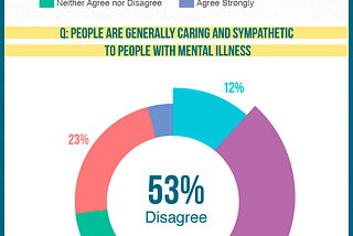 The Stigma on Labeling Psychological Disorders