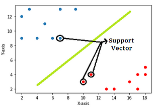 All About Support Vector Machine
