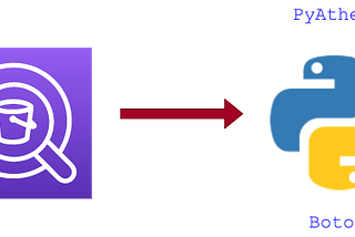 Connecting to AWS Athena databases using Python