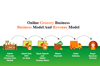 Business Model Of Online Grocery Business: Revenue Model & Its Features