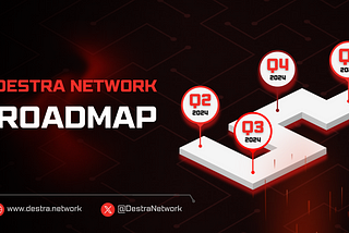 Destra Network-Roadmap 2024–2025