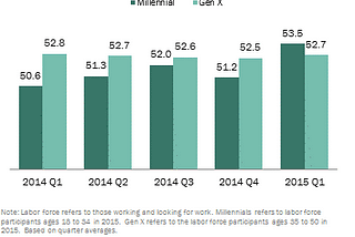 Millennials: We are not Entitled. We are Empowered.