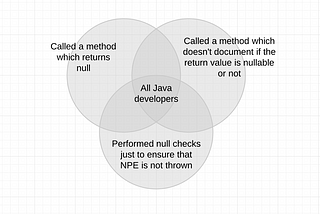 Optional — when `null` is returned