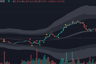 Crypto Pairs Trading: Why it's easier and more profitable than what you are doing now