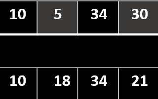 Shell sort
