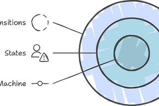 Move Over OOP & Functional, Think about State Machines