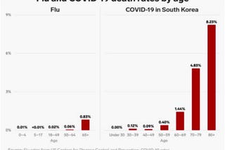 Data Visualization: Bad Design, Redesigned