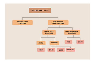 Introduction to Data Structures