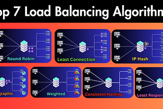 Load Balancers Explained in 7 Minutes