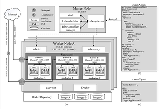 My experience learning Kubernetes 1/x