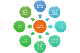 Artificial Intelligence and COVID-19