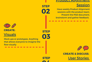 How to create user stories
