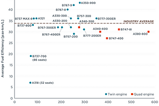 What is the low-cost airline?