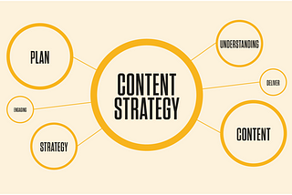 10 Reasons Why Content Strategy Remains Important to the Growth of Your Business