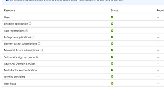 Deleting Azure Tenant