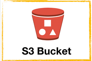 Aws Amplify S3 Bucket Implementation in Android