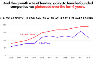 Why am I launching She-VC with ‘Women in VC’ global community?