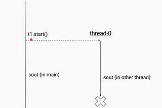 Thread Executors: New Ways of Multi-Threading in Java