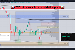 How should we deal with the complex consolidation phase of BTC and ETH?