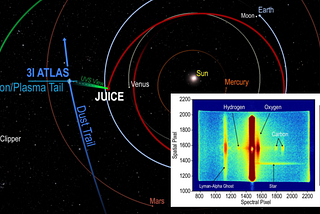 3I/ATLAS caught by JUICE & Europa Clipper