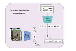 NLP+CV Helps Achieve Zero-Shot Learning With SOTA Performance