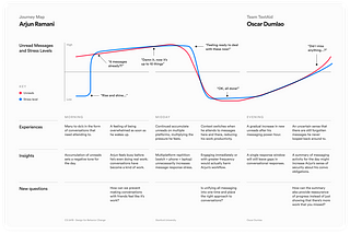 TextAid Personas and Journey Maps