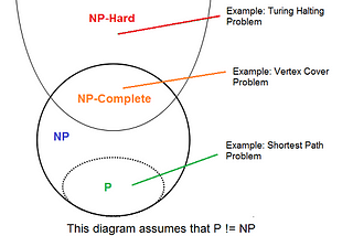 Introduction to NP Completeness